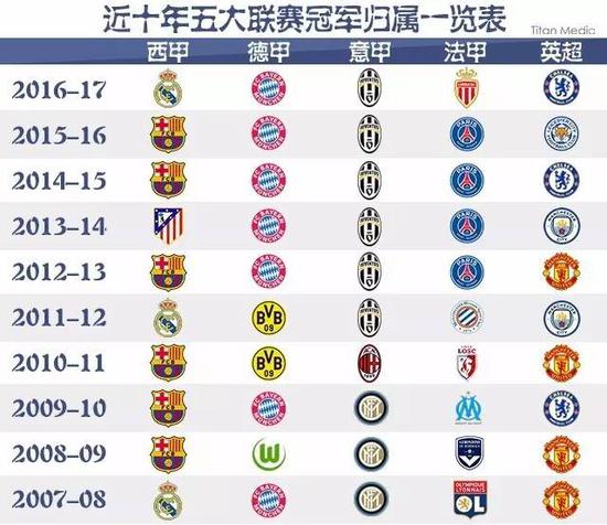 他球员转会